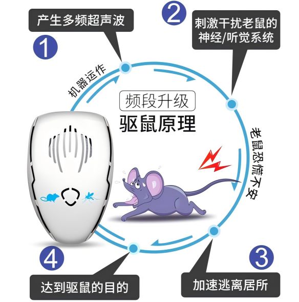 电子驱鼠器是智商税？崇源灭鼠为您深度测评